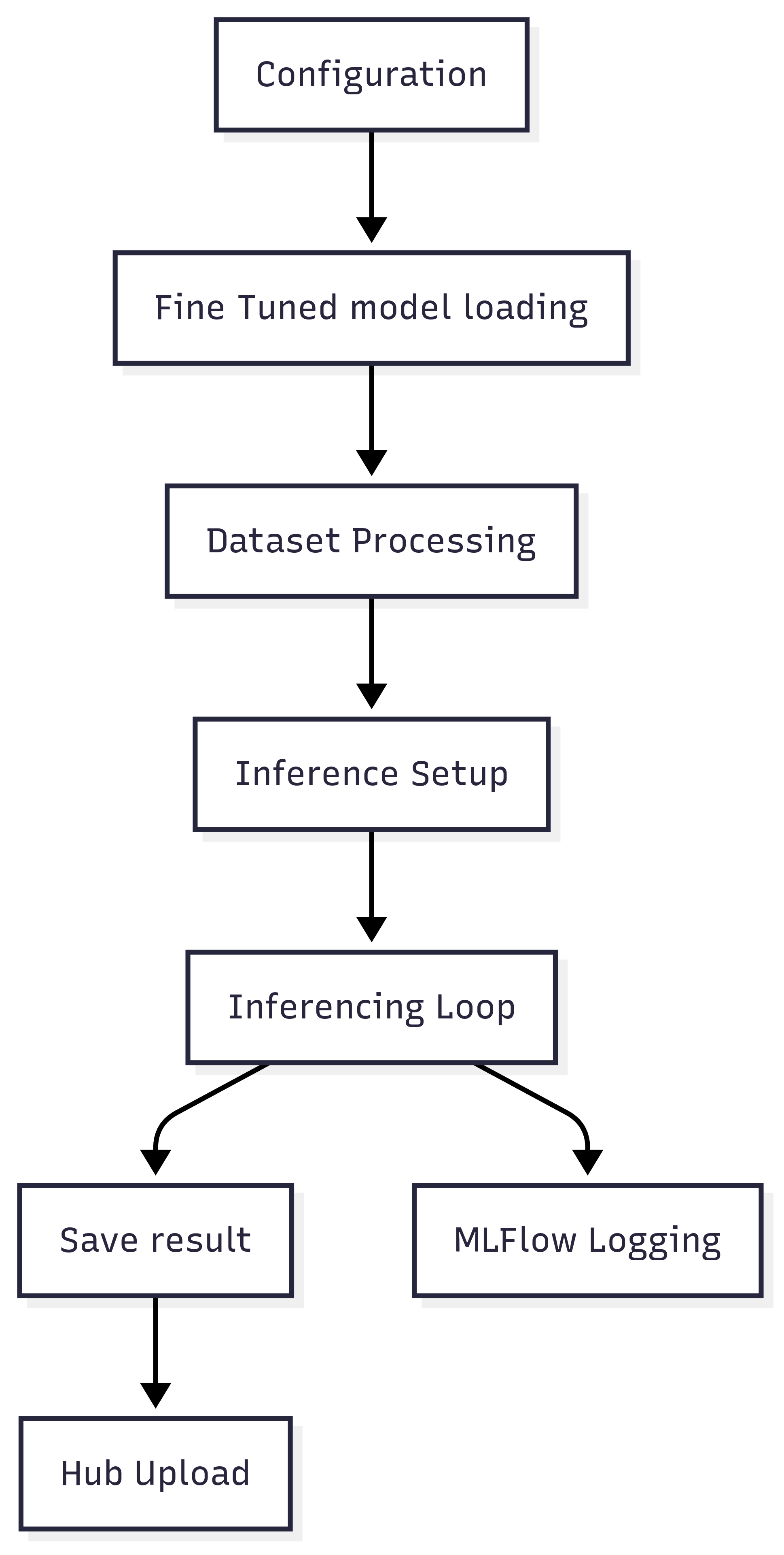 Inferencer Architecture